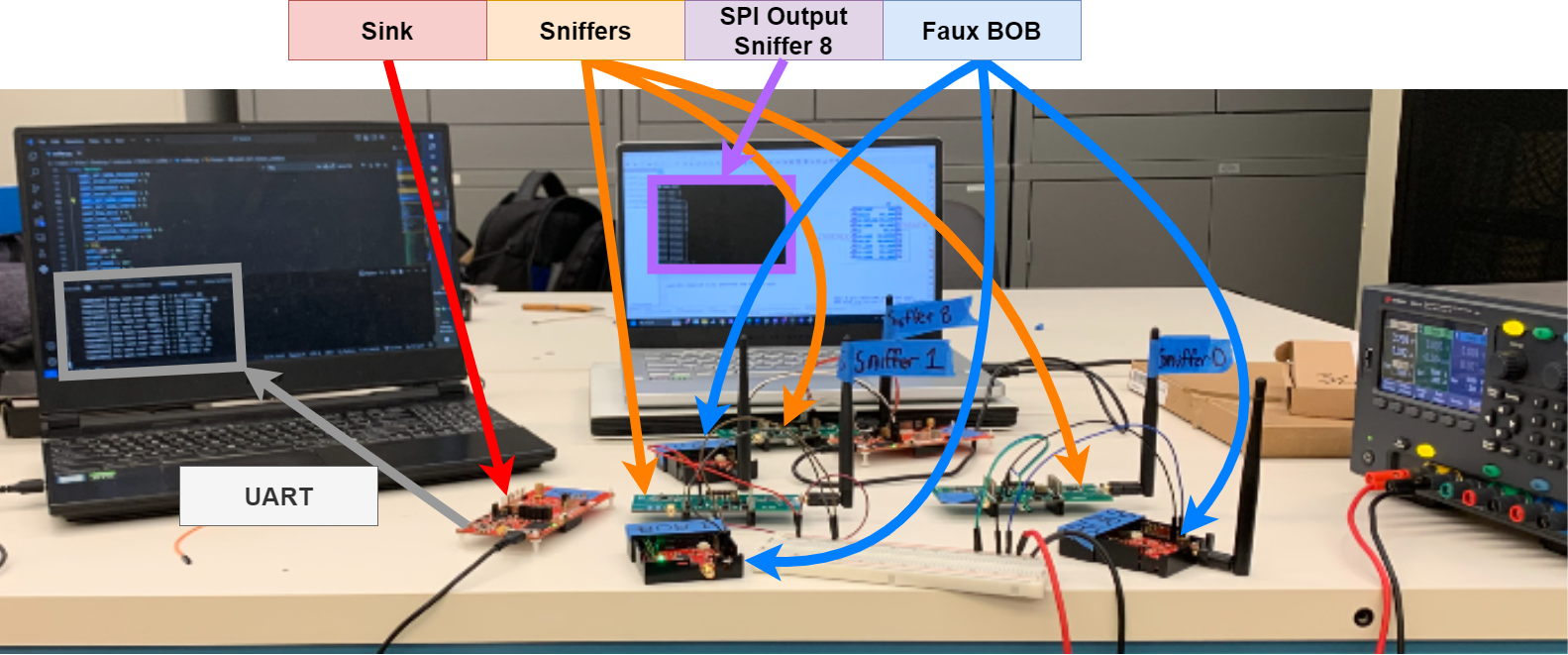 Figure 9: Sniffer demo.