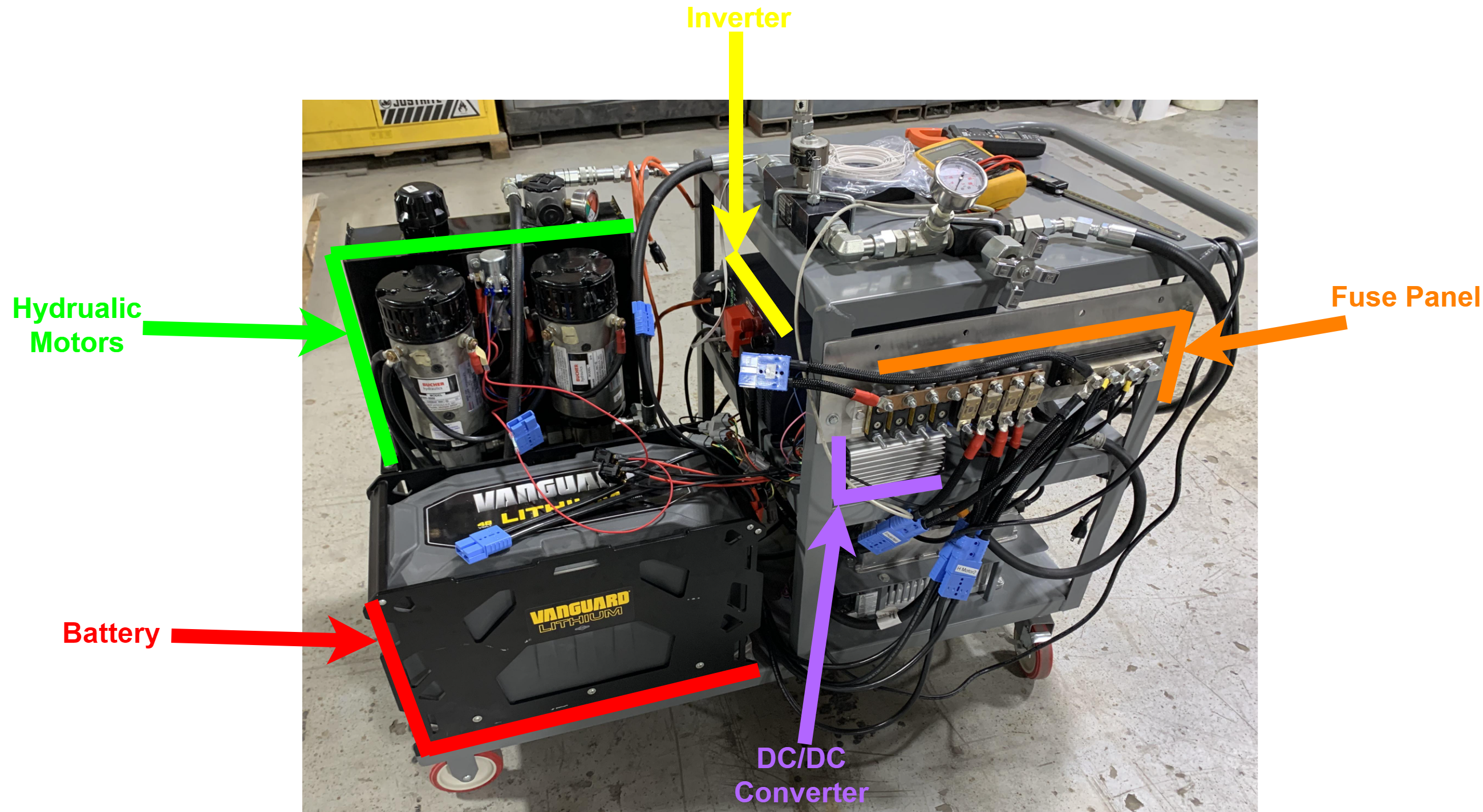 Stellar HPS Test Cart