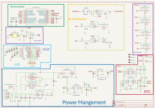Figure 1: Watch Schematic